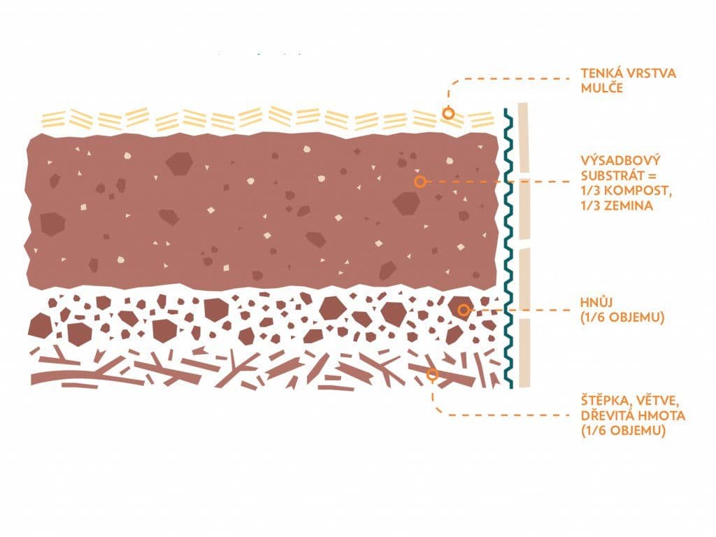 Modřínový záhon 200×80×50 cm-2