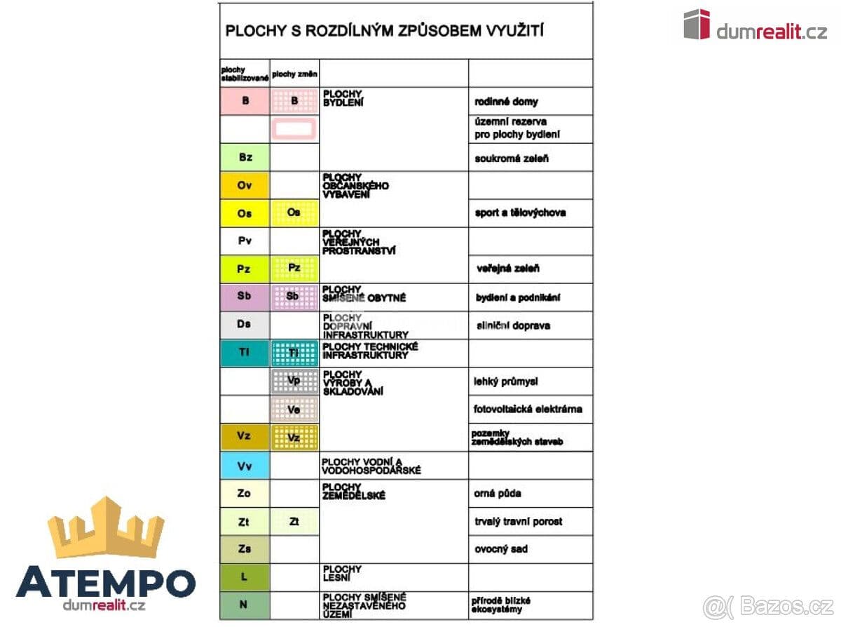 Pozemek K prodeji, stavební pozemek o výměře 964 m2, Mičovice, okr.  - Prachatice | Bazoš.cz