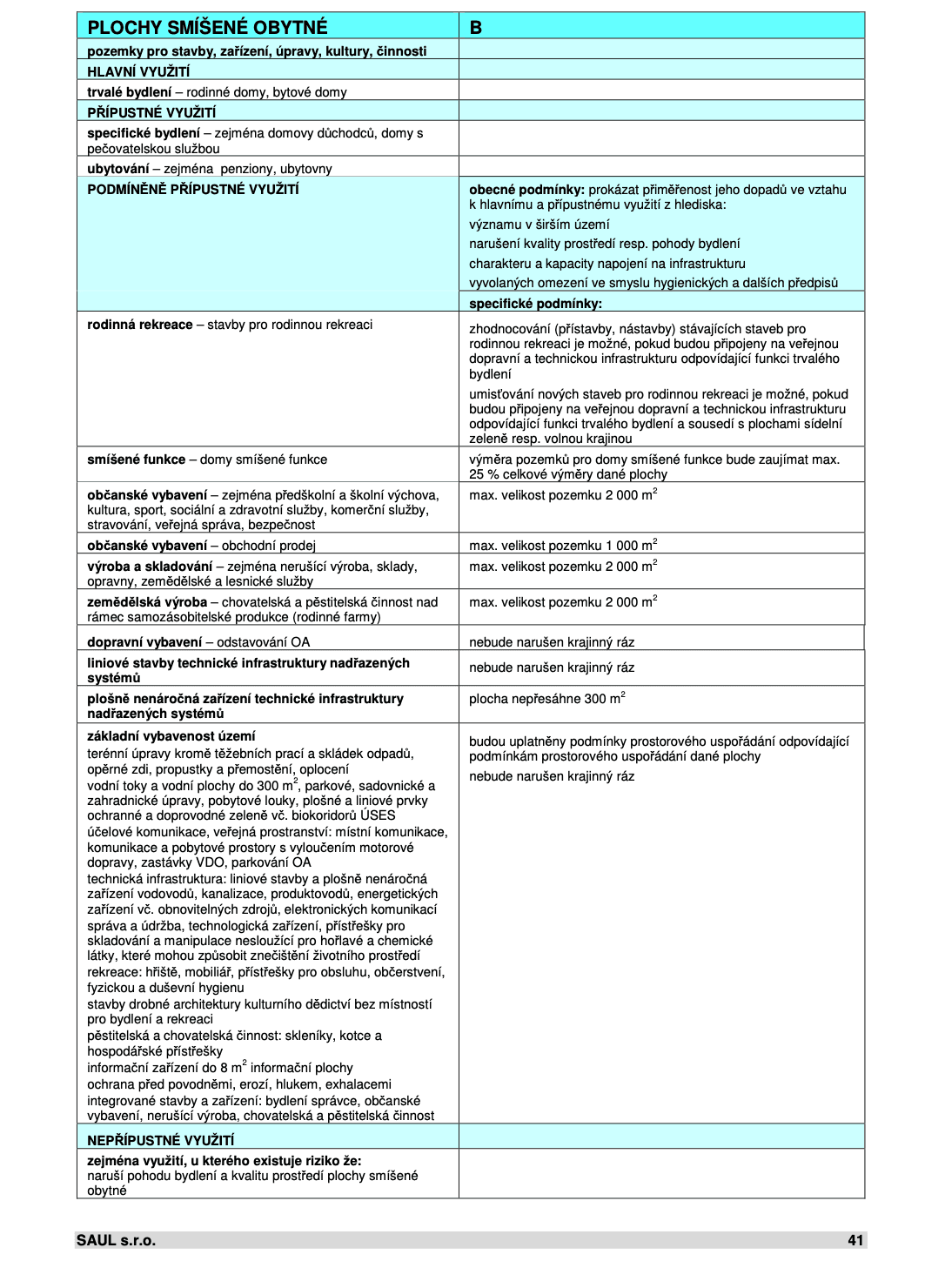 Pozemek 🌿 Pronájem části stavebního pozemku v Nové Vísce