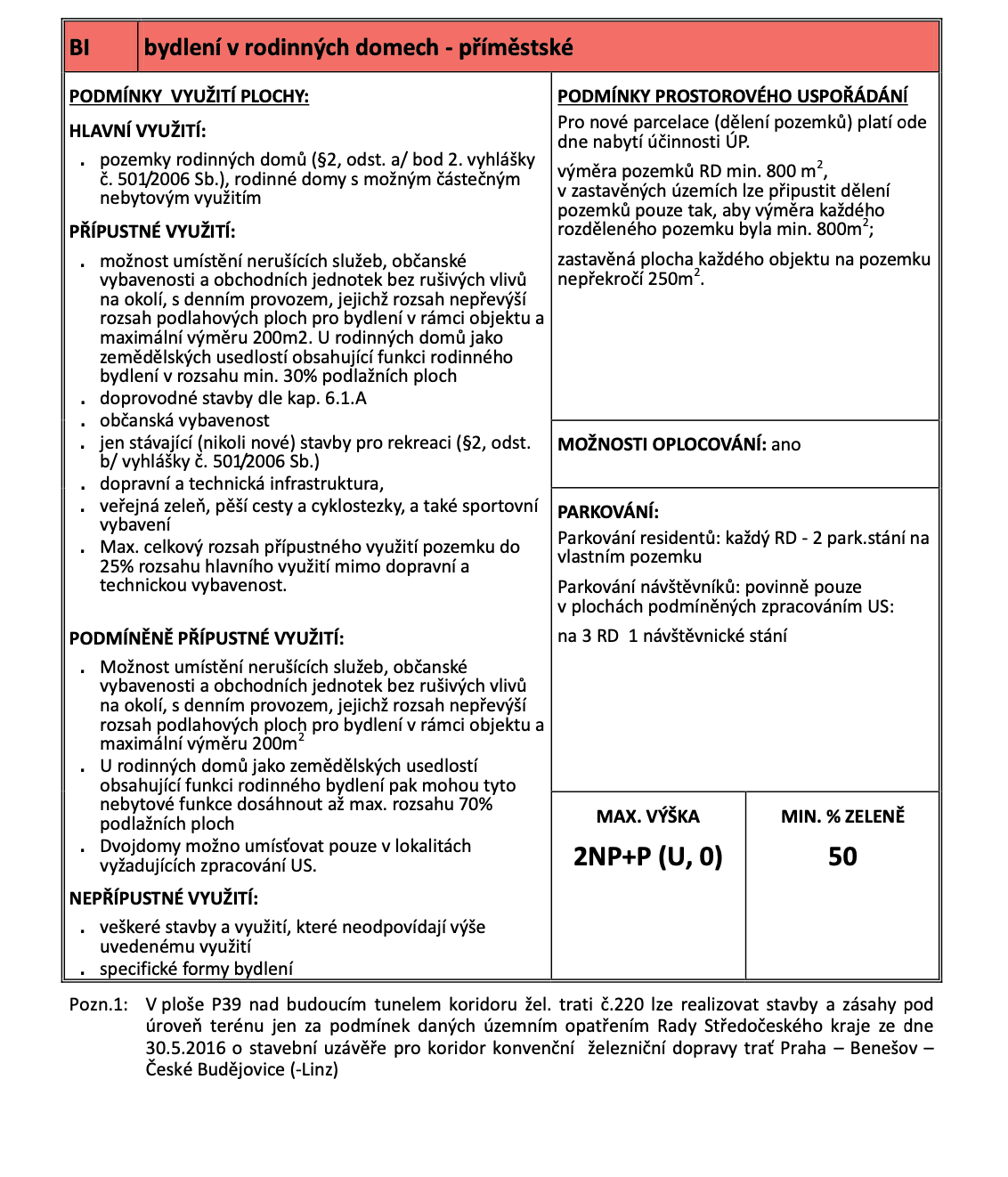 Pozemek 🏡 Pronájem kouzelného stavebního pozemku ve Velkých Popovicích – oáza klidu v přírodě! Pozemek 🏡 Pronájem kouzelného stavebního pozemku ve Velkých Popovicích – oáza klidu v přírodě!